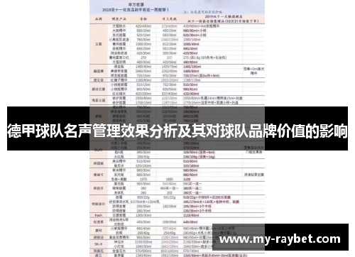 德甲球队名声管理效果分析及其对球队品牌价值的影响