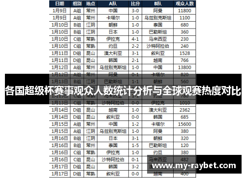 各国超级杯赛事观众人数统计分析与全球观赛热度对比