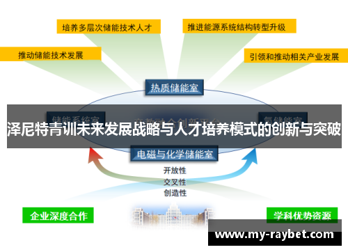 泽尼特青训未来发展战略与人才培养模式的创新与突破