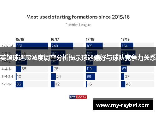 英超球迷忠诚度调查分析揭示球迷偏好与球队竞争力关系