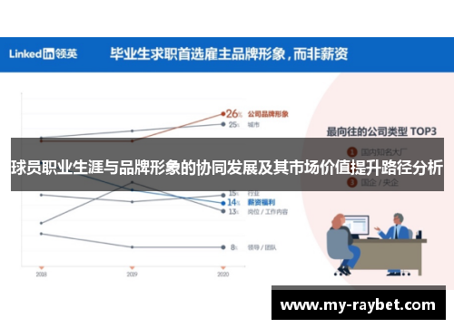 球员职业生涯与品牌形象的协同发展及其市场价值提升路径分析