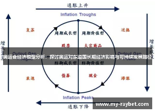 奥运会经济模型分析：探讨奥运对东道国长期经济影响与可持续发展路径