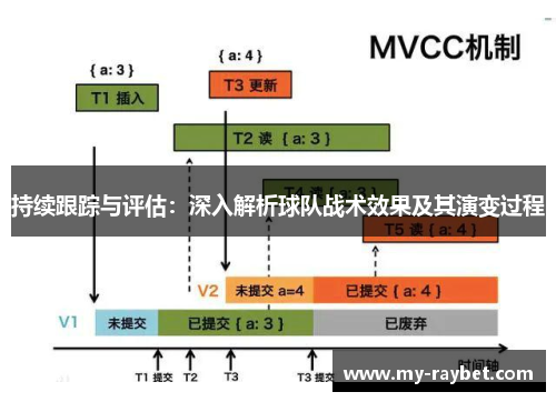 持续跟踪与评估：深入解析球队战术效果及其演变过程