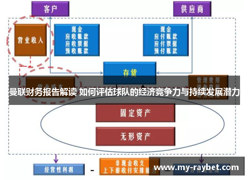 曼联财务报告解读 如何评估球队的经济竞争力与持续发展潜力
