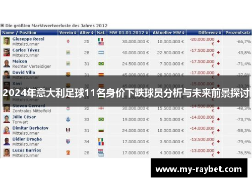 2024年意大利足球11名身价下跌球员分析与未来前景探讨