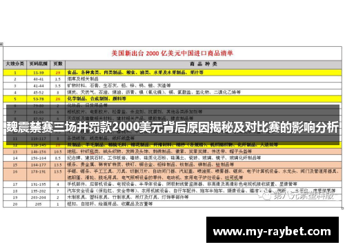 魏震禁赛三场并罚款2000美元背后原因揭秘及对比赛的影响分析