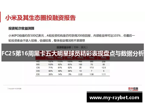FC25第16周黑卡五大明星球员精彩表现盘点与数据分析