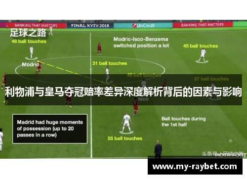 利物浦与皇马夺冠赔率差异深度解析背后的因素与影响
