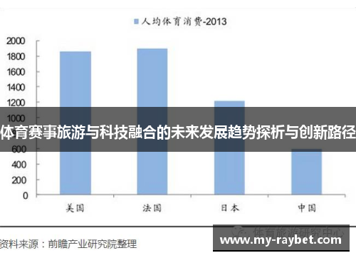 体育赛事旅游与科技融合的未来发展趋势探析与创新路径