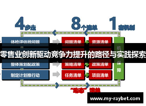 零售业创新驱动竞争力提升的路径与实践探索
