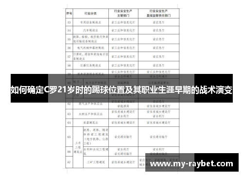 如何确定C罗21岁时的踢球位置及其职业生涯早期的战术演变