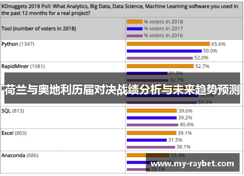 荷兰与奥地利历届对决战绩分析与未来趋势预测
