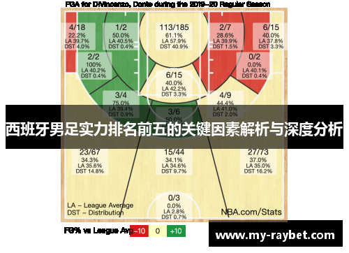 西班牙男足实力排名前五的关键因素解析与深度分析